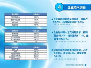 2017年大连市软件和信息技术服务业发展报告出炉