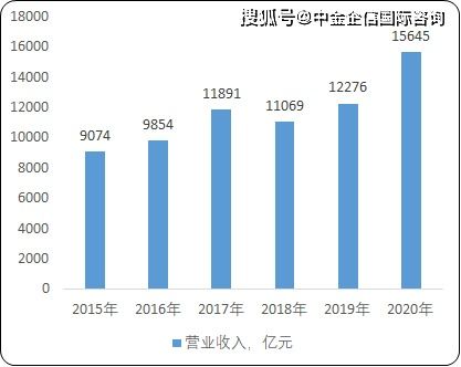 2021年数字创意行业市场发展机遇、可行性研究与投资规模战略规划分析预测——聚焦软件和信息技术服务业