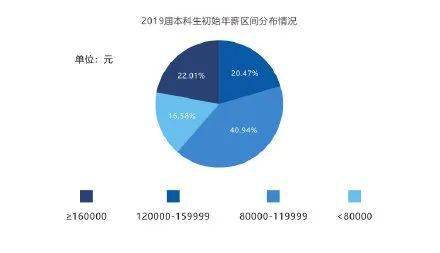 数字时代下的领跑者 四川高校毕业生薪酬揭晓，软件与信息技术服务业登顶