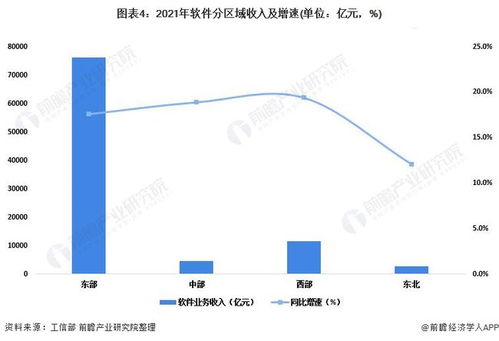 2022年中国软件和信息技术服务业 市场规模、竞争格局与“十四五”良好开局回顾